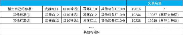 dnf私服发布网已被承认的5套T1搭配，狂乱跟黑魔法掰手腕，次元3处境尴尬1011