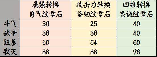 dnf公益服发布网站街送的史诗套千万别选战术套，天域套才是最强85史诗套244