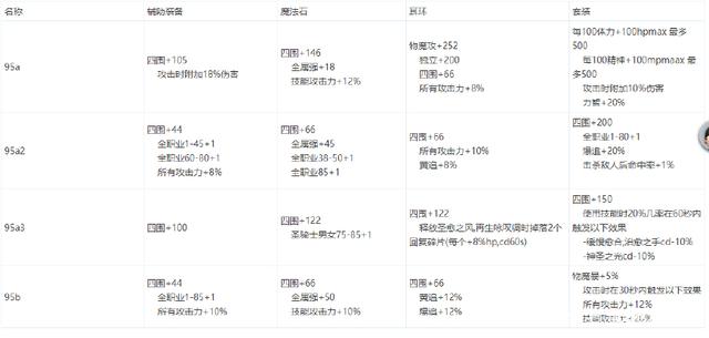 畅游最新dnf私服-（最新dnf私服-违法吗）251