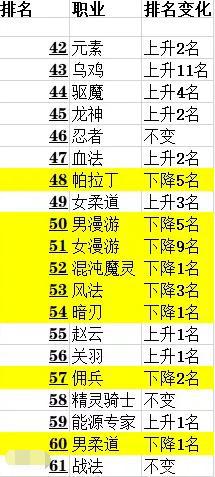 dnfsf手游月底团本来袭，盘点微氪党省钱大攻略488